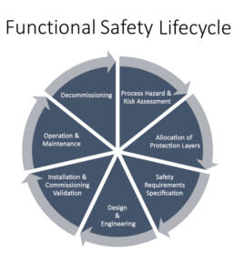 functional safety lifeycle